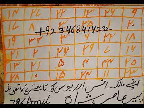 Unlocking the Universe: Taskheer e Khalaiq Taweez Explained