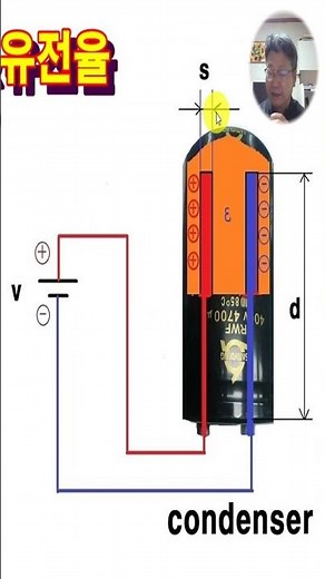 Structure and permittivity of electric capacitors/#electrical