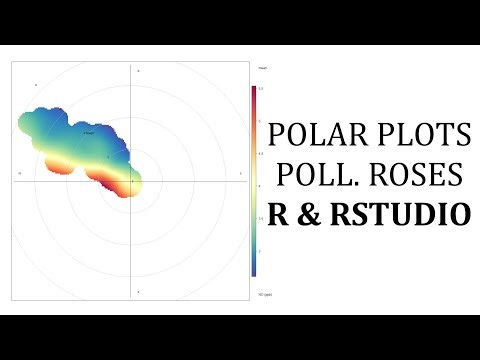 Making Polar Plots and Pollution Roses using R & RStudio