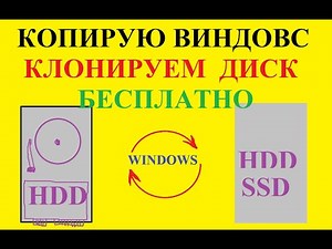 клонирование системы