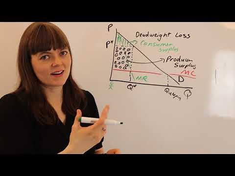 Dead weight loss in Monopoly