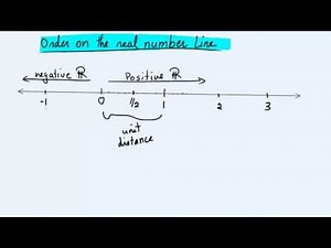 Order on the real number line