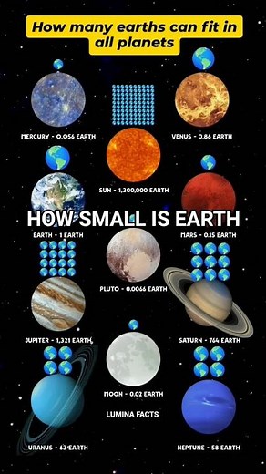 SIZE OF EARTH IN FRON OF SOLAR SYSTEM - LUMINA FACTS #interestingthings #space #earth