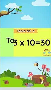 Tabla del 1 al 5 CANTADA 🎶 ESTILO INFANTIL ALEGRE 🎶 Aprende a multiplicar fácilmente