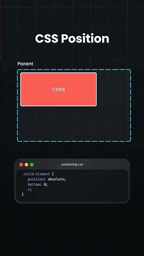 What's the Difference Between ABSOLUTE and RELATIVE in CSS Positioning? #shorts