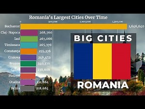 🇷🇴 Largest Cities in Romania by Population (1950 - 2035) | Romania Cities | YellowStats