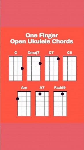 Easy Ukulele Chords Chart (part 2)
