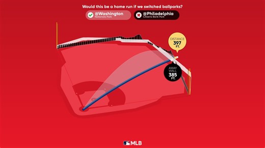 J.T. Realmuto: Home Run Statcast Analysis