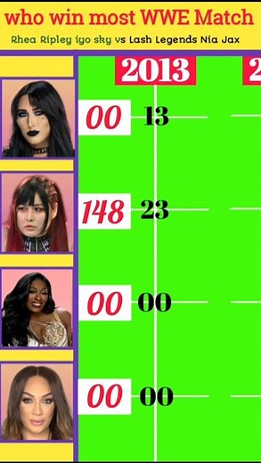 Rhea Ripley and Iyo Sky vs Lash Legends and Nia Jax #wwe