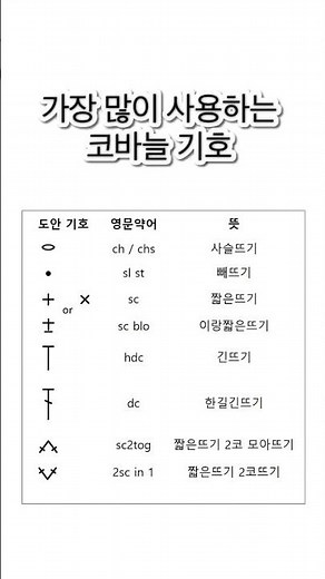 기초코바늘) 가장 많이 사용하는 코바늘 기호 해석하기