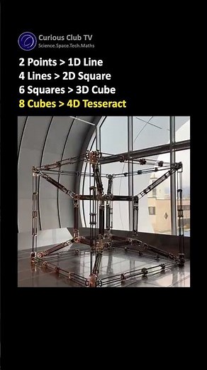 This broke my brain 🤯 The 4D cube explained