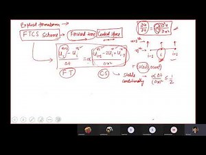 Computational Fluid Dynamics | Parabolic PDE discretization schemes | part 1