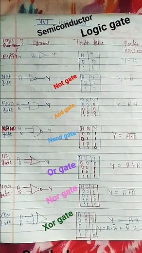 semiconductor Boolean algebra symbol class 12th semiconductor class 12th logic gate trick