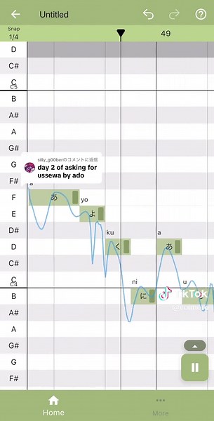 Adoの歌ってみた: 可燃性無機物と音楽の融合