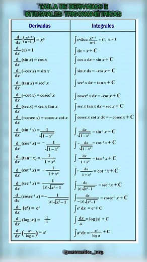 TABLA DE DERIVADAS E INTEGRALES TRIGONOMÉTRICAS, (Lo principal que debes saber)✍️😊📚 #universidad #universitario #ingenieriacivil #ingenieria #matematica #calculo2 #derivadas #integralesindefinidas #integrales #trigonometria #matematicaney #derivadasformulas #tabladeintegrales #matematica_ney #neybehr10