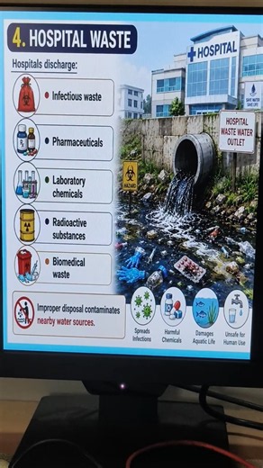 💦 🌊💧 Types of Water Pollutants | Water Pollution Causing Waste | Physical, Chemical.. #shorts #viral
