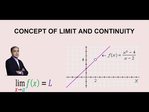 Concept of Limit and Continuity of a Function