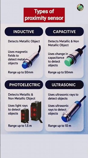 Proximity Sensor Types Explained | #proximitysensor #shorts #electronics #educational