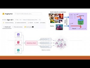 Embedding and Similar Search using open source models (FAISS + BGE)