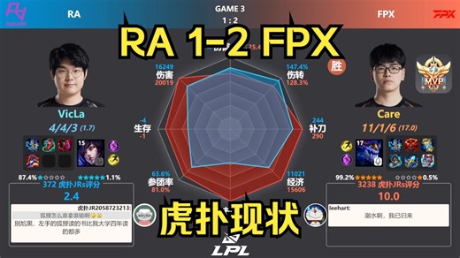 RA 1-2 FPX 虎扑现状 赛后数据雷达图 | 柯洁10分龙王带飞~ | LPL春季赛