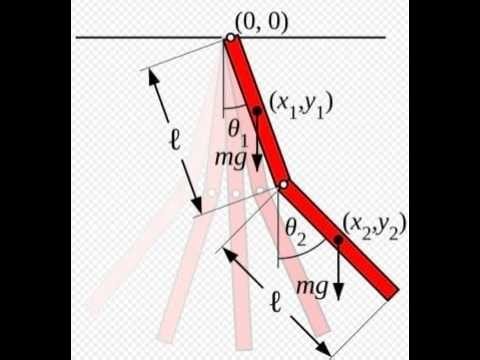 Linear Control Systems: Euler Lagrange Formulation, Double Pendulum and Linearization