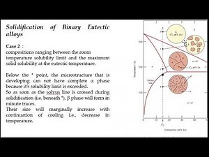 Solidification of binary eutectic alloys