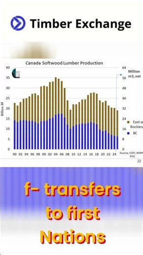 Canada's Forest Industry - Supply Issues and Challenges | Russ Taylor Global | Timber Exchange