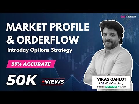 Intraday Options Strategy using Market Profile & Orderflow | 97% Accurate Professional Trading Setup