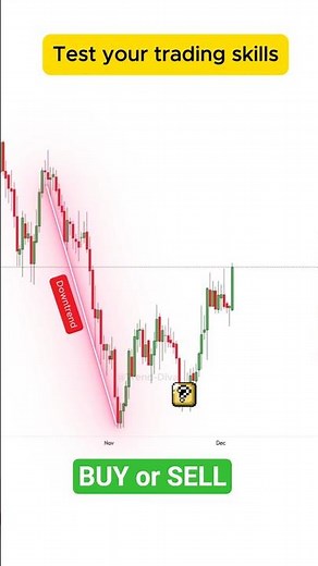 BUY or SELL? Can you Pass this Trading Test?