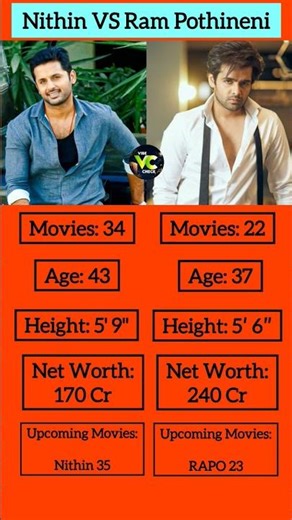 Nithin 🆚 Ram Pothineni | Full Comparison 🔥 #shortsfeed #ytshorts #shorts