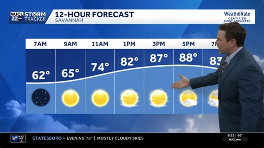 More warm weather today for the Savannah area