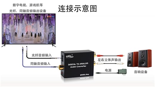 电视机的数字同轴光纤SPDIF音频如何连接传入模拟音频功放与音响？只需要一台数字转模拟音频转换器ekl-DAA