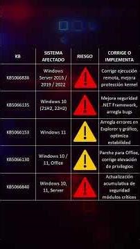 Did they call you on WhatsApp? Your identity could be at risk.