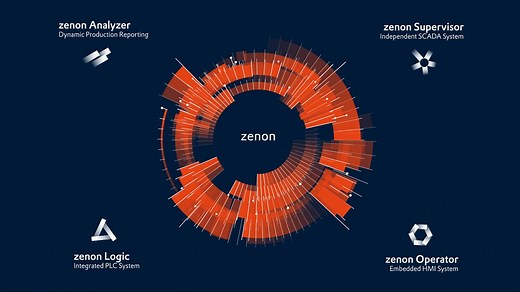 COPA-DATA zenon Product Video
