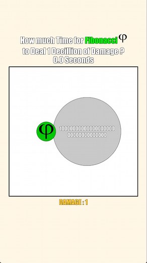 Fibonacci Sequence and 1 Decillion Damage Explained