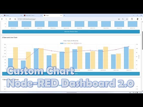Combine Bar and Line Charts in Node-RED Dashboard 2.0 | Custom Chart Examples