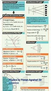wave optics short review