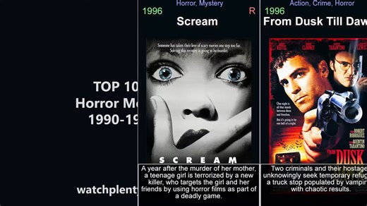 Horror Movies 1990-1999 - Top 100 horrors of the 90s (1990s)