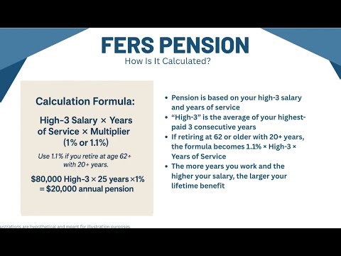 How To Calculate Your FERS Pension