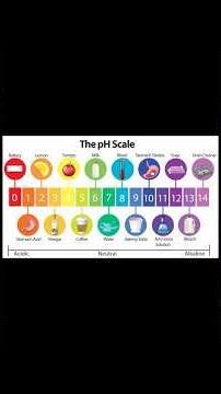 Why pH Matters in Biohazard Remediation | DED Framework
