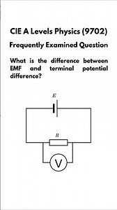 Internal Resistance Made EASY — EMF vs Terminal Voltage Explained for A Levels Physics students