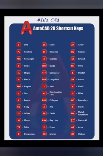 Panduan Lengkap Penggunaan AutoCAD untuk Pemula