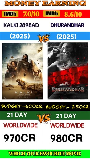 Kalki 2898 ad vs dhurandhar movie 21 day collection #boxoffice #dhurandhar #kalki2898ad #kalki