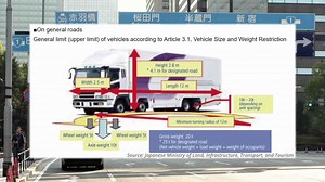 Japanese Trucking Culture: The Amazing World of Decorated Trucks and Extreme Hauling