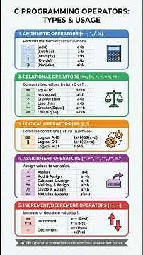 Operators in C Programming