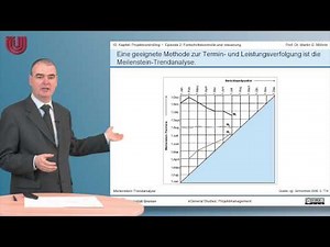 Teil 29: Fortschrittskontrolle und Steuerung [Projektmanagement 10: Projektcontrolling]