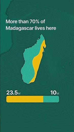 Why almost all of Madagascar lives HERE