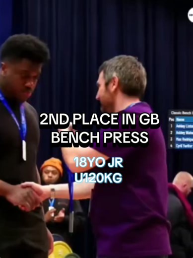 Achieving a New Bench Press PR in Competition