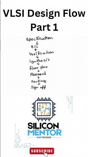 VLSI Design Flow Explained Simply 🔥 Part 1