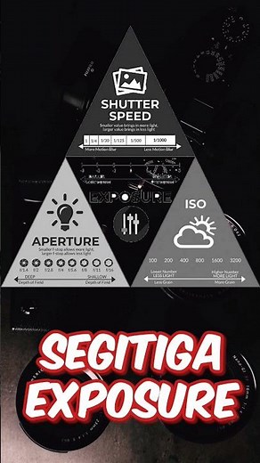 Mengenal Segitiga Exposure #fotografi #fotografia #fyp #belajarkamera #kamera